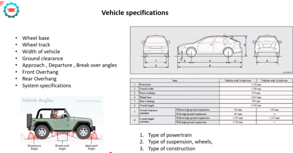 Vehicle Specifications